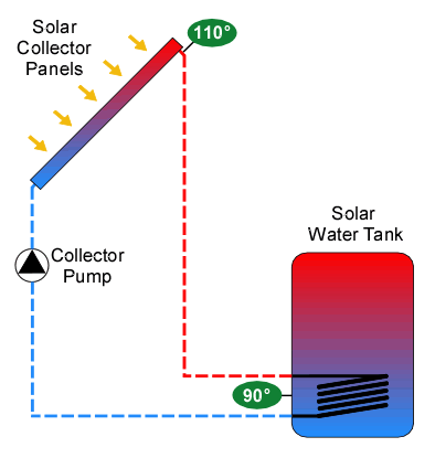 Water Heater – Sunrix Solar